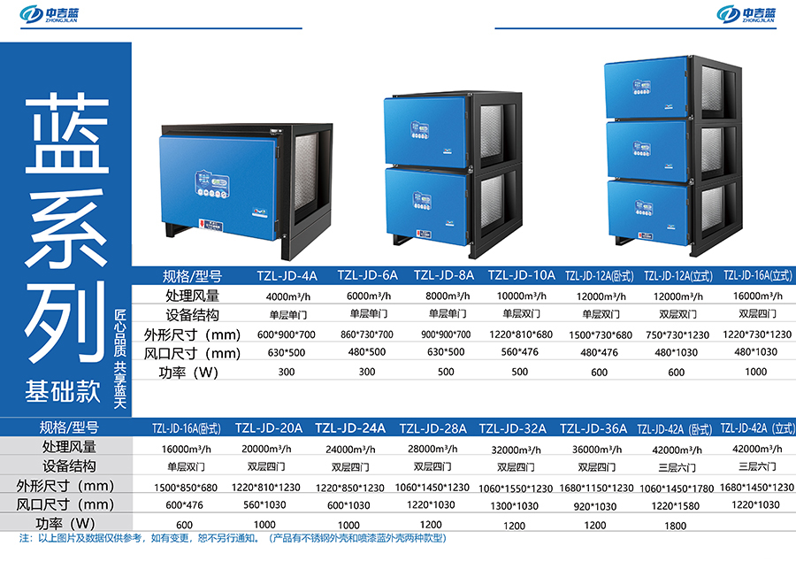 中吉藍藍系列基礎款油煙凈化器參數(shù)